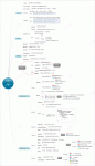 JavaScript-array ,JavaScript 数组
